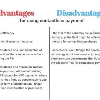 benefits of using contactless card|disadvantages of contactless payment.